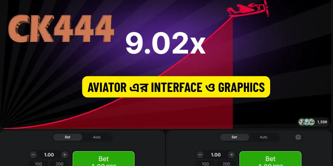 Aviator Spribe – CK444 এ উচ্চ RTP Blockchain খেলার গাইড ও জয়ের সেরা কৌশল 2 Aviator এর Interface ও Graphics - Ck444